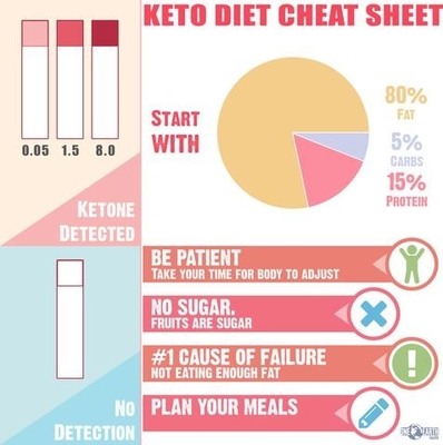 Visual inspection 1 parameter urine test strips urine ketone test strips, ket , loose weight supplier